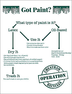 Operation Cheatham Recycle